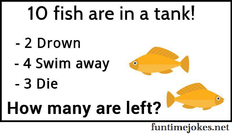 10 fish are in a tank! 2 Drown, 4 Swim away, 3 Die,
How many are left?