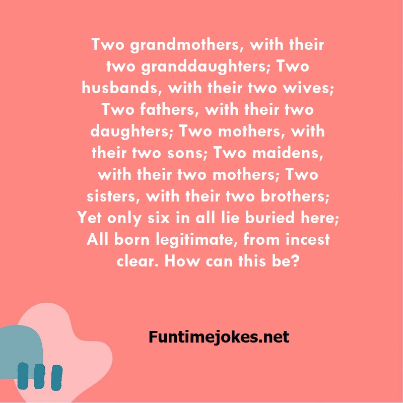 Two grandmothers, with their two granddaughters; Two husbands, with their two wives; Two fathers, with their two daughters; Two mothers, with their two sons; Two maidens, with their two mothers; Two sisters, with their two brothers; Yet only six in all lie buried here; All born legitimate, from incest clear. How can this be?