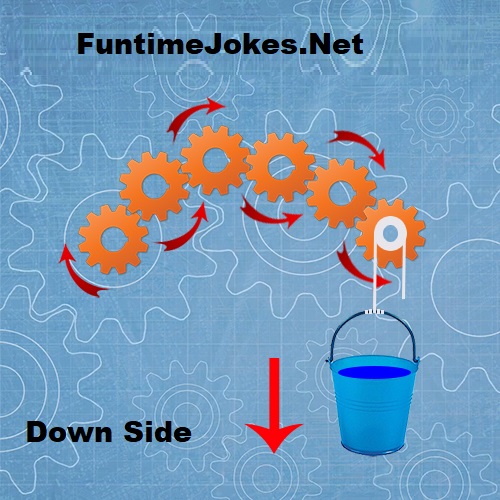  free riddles by funtimjokes.net