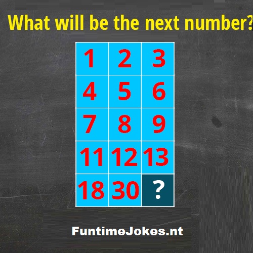 what will be the next number in the series riddle